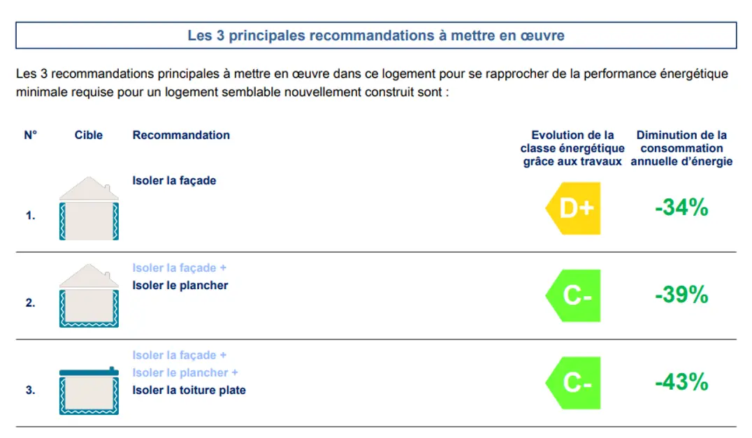 optimisation PEB